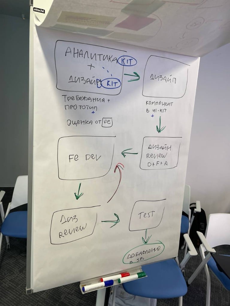 Design process diagram